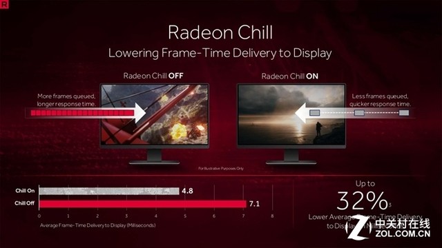 ܽ ̽Radeon Chill 
