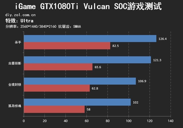 ʿ˫ iGame1080Ti Vulcan X SOC 