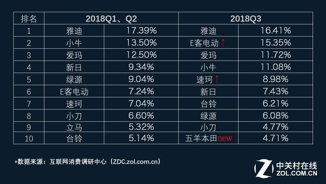 ZDC  2018Q3 