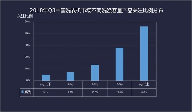 2018Q3ϴ»棺߶˻תͳɱȻ 