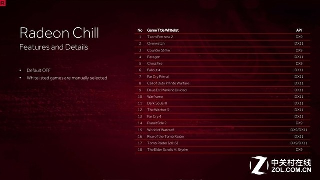 ܽ ̽Radeon Chill 