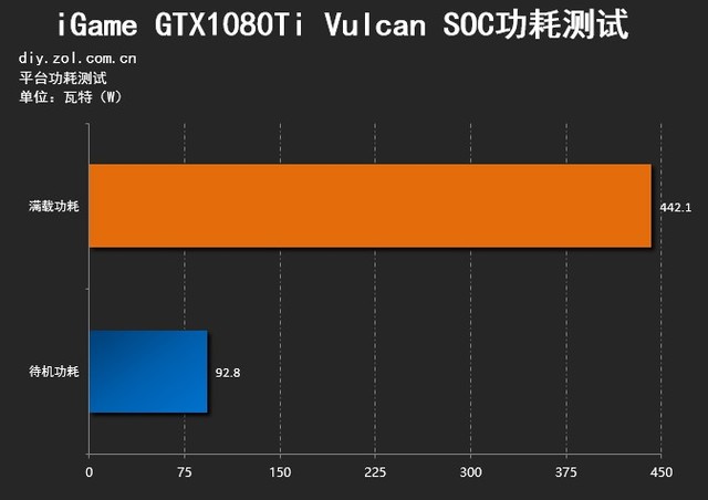 ʿ˫ iGame1080Ti Vulcan X SOC 