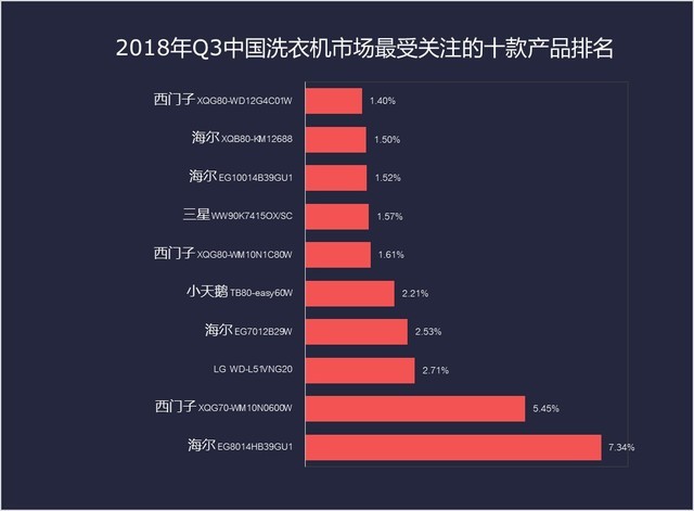 2018Q3ϴ»棺߶˻תͳɱȻ 