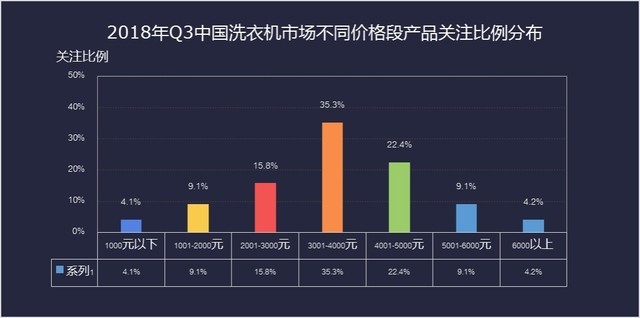 2018Q3ϴ»棺߶˻תͳɱȻ 