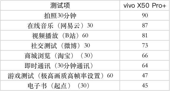  The night scene is 3000, take a super large drink: vivo X50 Pro+comprehensive evaluation (not issued) 
