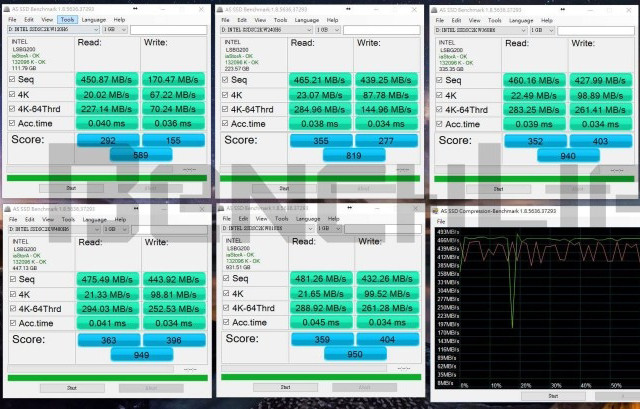  Intel TLC SSD 