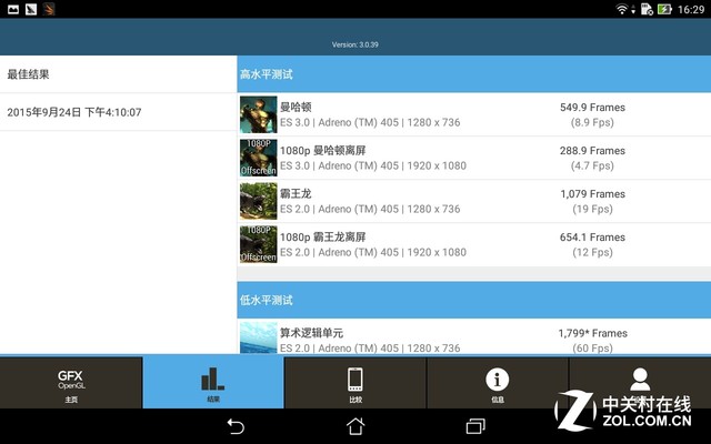 ٱ䡰ս ˶ZenPad 8.0 