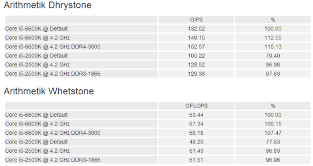 ¼ܹжǿ2500K VS 6600K 