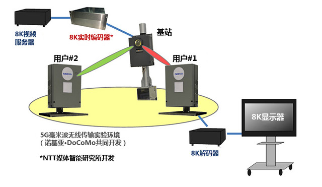 日本手机那些事:过去30年日系机型变迁史 