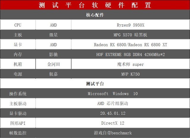 AMD RX 6800/6800XT首测 