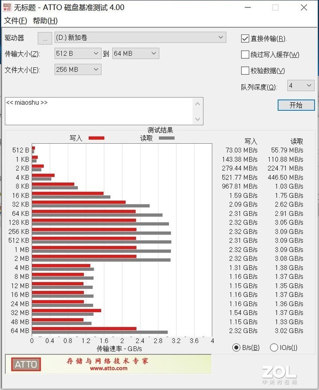 致钛PC005 Active (NVMe) SSD首测 