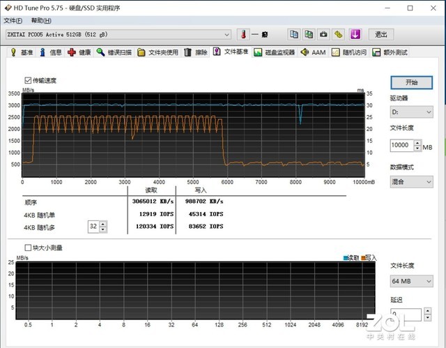 致钛PC005 Active (NVMe) SSD首测 