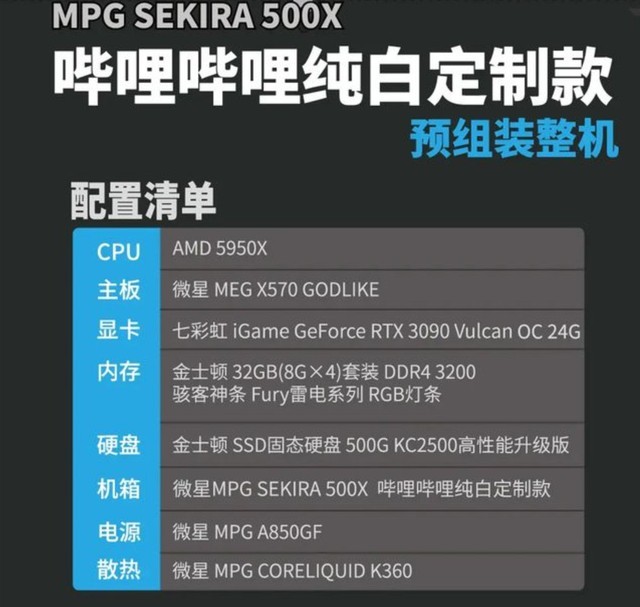 BվƳֵ3 RTX 3090R9 5950X 