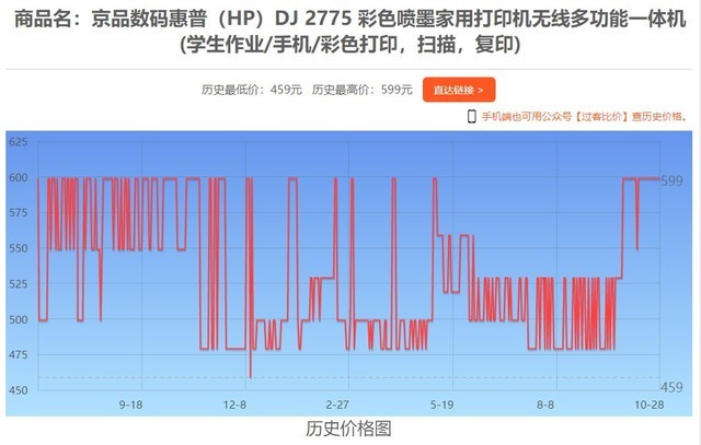 10月28日全网热门打印机报价