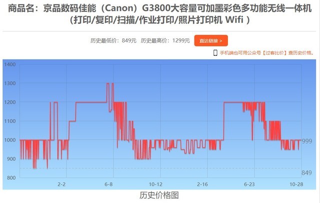 10月28日全网热门打印机报价