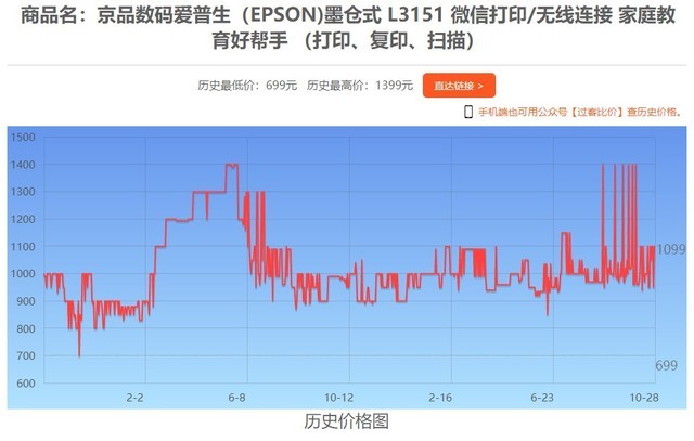 10月28日全网热门打印机报价