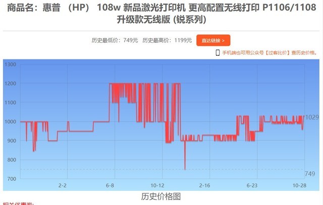 10月28日全网热门打印机报价