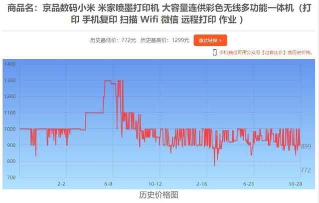10月28日全网热门打印机报价