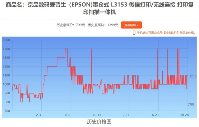 10月28日全网热门打印机报价