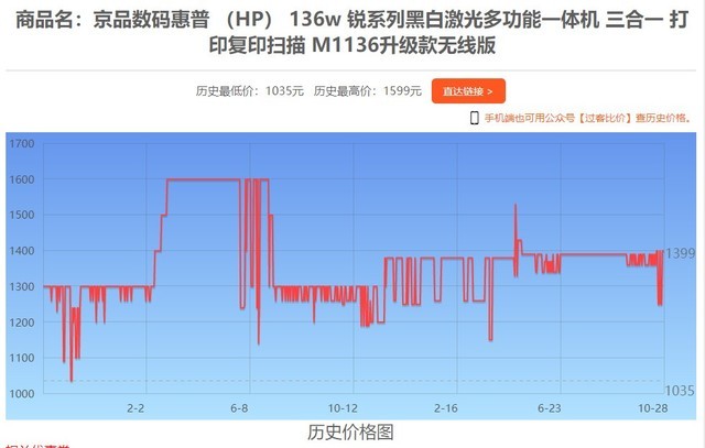 10月28日全网热门打印机报价