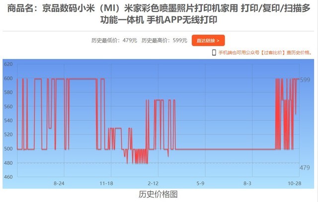 10月28日全网热门打印机报价
