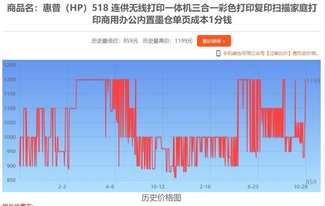 10月28日全网热门打印机报价