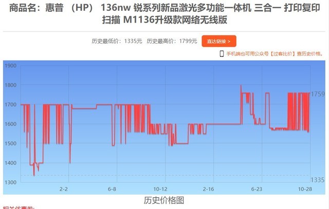 10月28日全网热门打印机报价