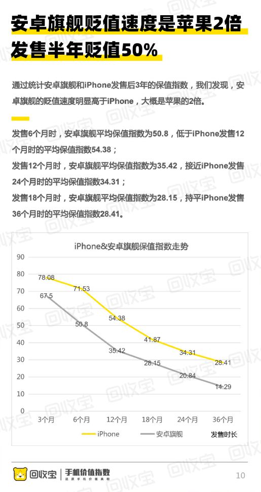 ���ձ�����2020���ֻ���ֵ�񣺻�ΪMate40��ʱ����ѹiPhone12 Pro��� 