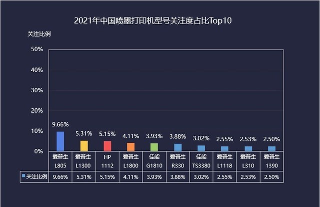 2021年終打印機zdc報告灰犀牛入場