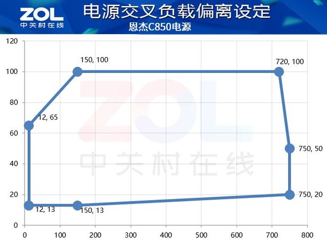 NZXT C850Դ⣺RTX3090ʵ 