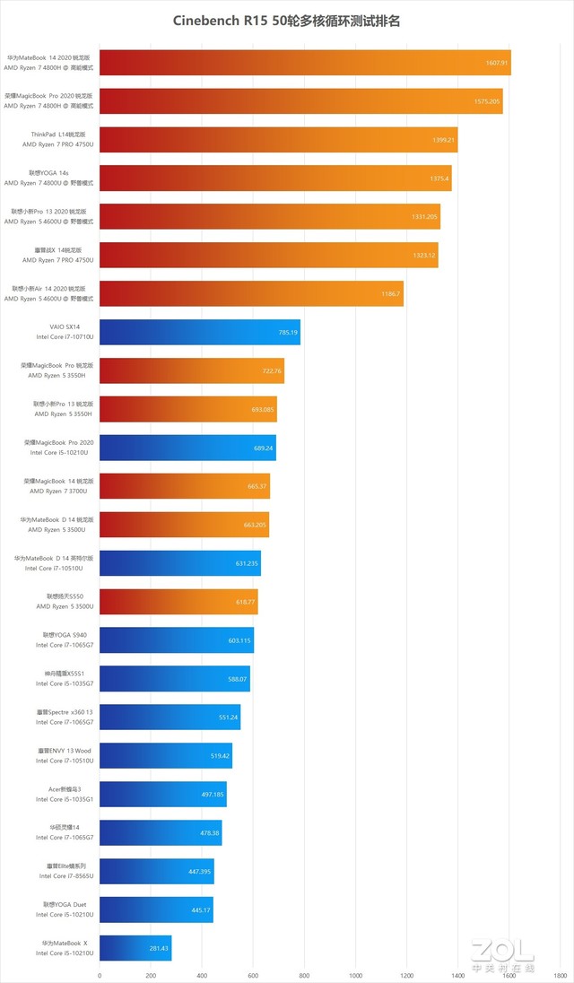 ThinkPad L14 CPU˸زԱ 