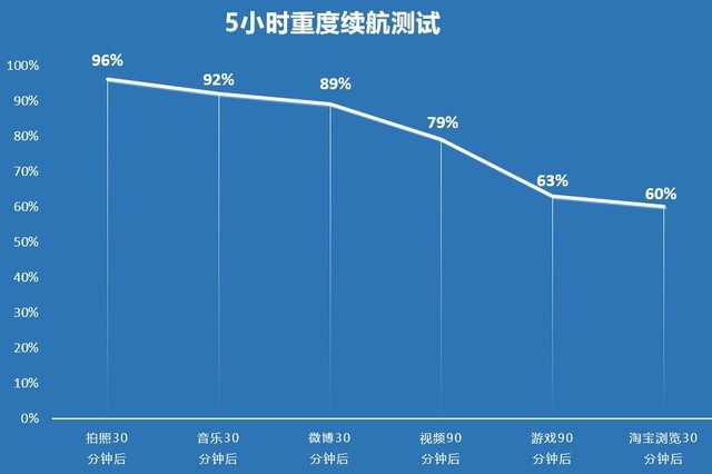 Խ realme  V13ȫ 