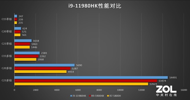 4K 120Hz+컨 Ӷ콢ս500 