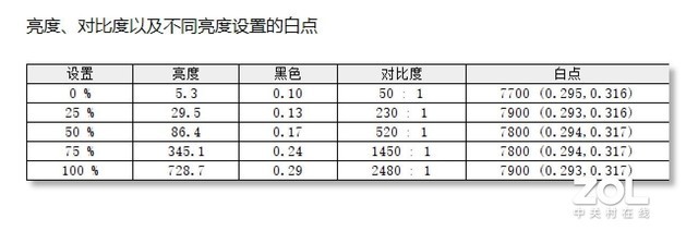 4K 120Hz+컨 Ӷ콢ս500 