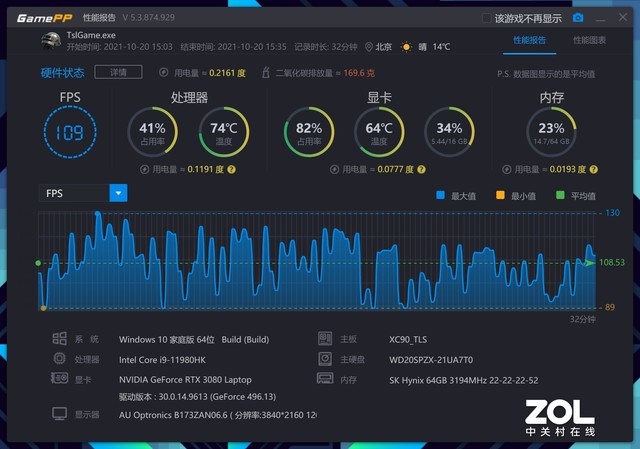 4K 120Hz+컨 Ӷ콢ս500 