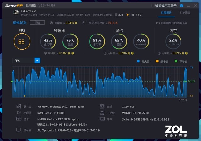 4K 120Hz+컨 Ӷ콢ս500 