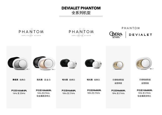DEVIALETȫPHANTOM I콢PHANTOMϵһε߸Ը 