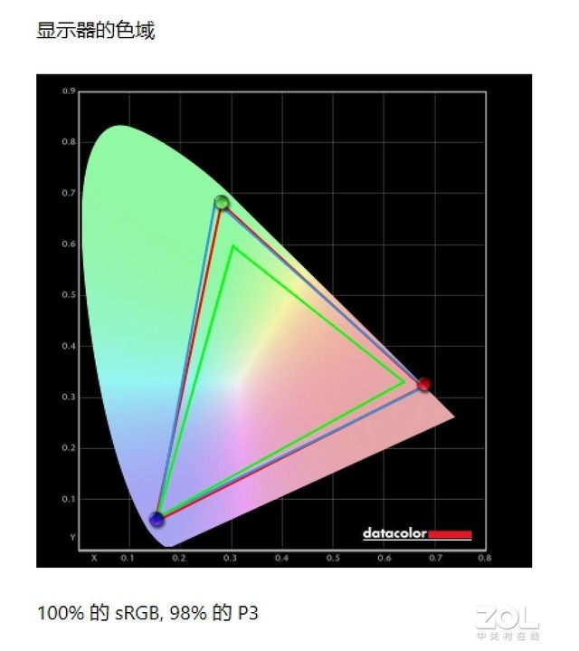 4K 120Hz+컨 Ӷ콢ս500 