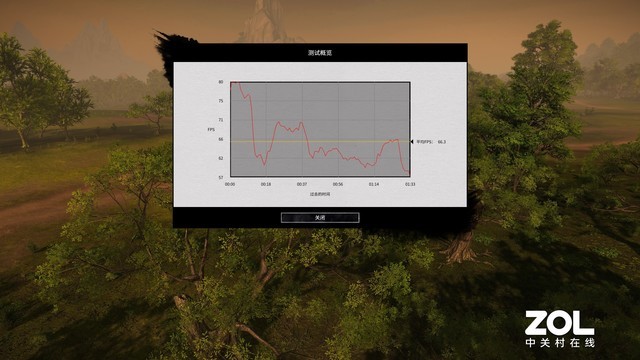 4K 120Hz+컨 Ӷ콢ս500 