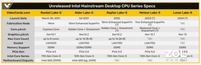 ʮع ȫ֧PCIe5.0DDR5 