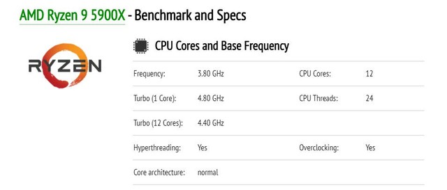 ̫ǿRyzen 9 5950Xܷй¶ B550ܷɼԦ 