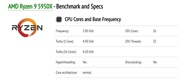 ̫ǿRyzen 9 5950Xܷй¶ B550ܷɼԦ 