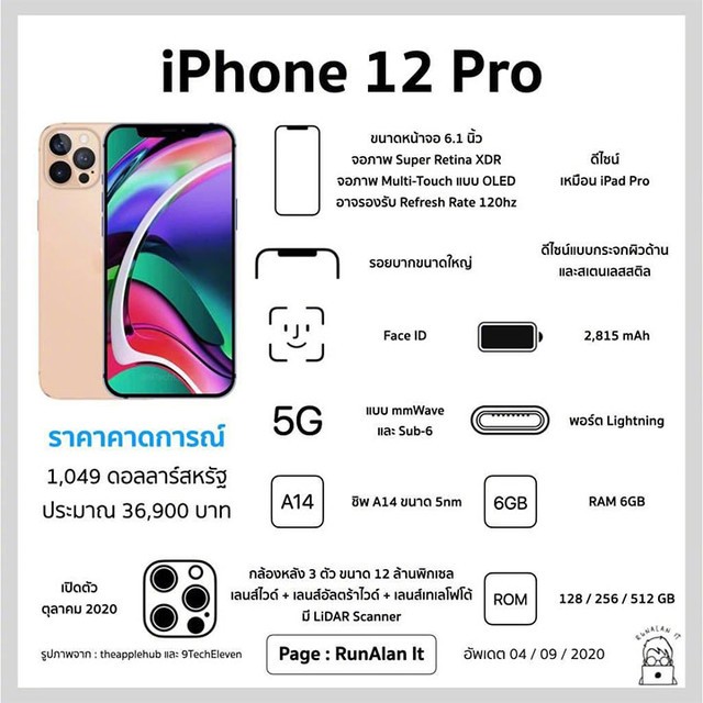 ƻ＾ʱȷ iPhone 1216ż 