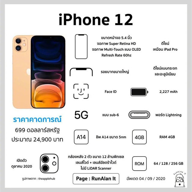 ƻ＾ʱȷ iPhone 1216ż 