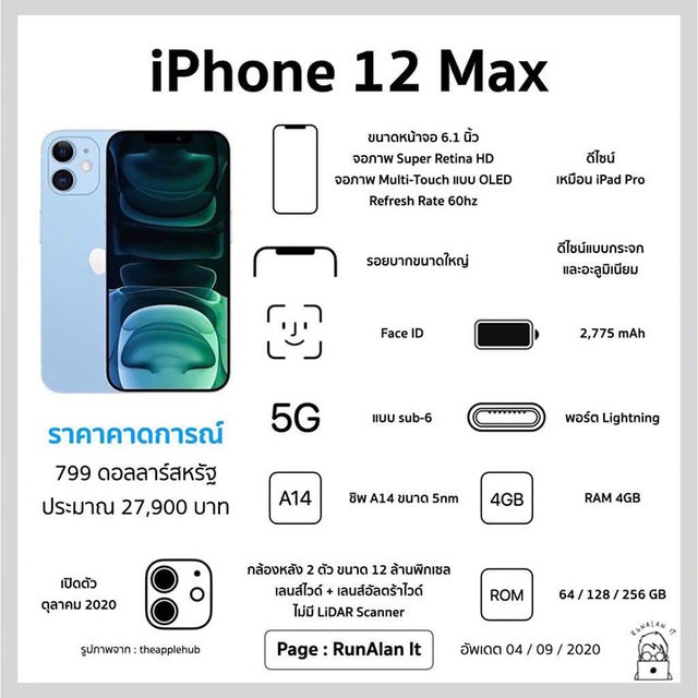 ƻ＾ʱȷ iPhone 1216ż 