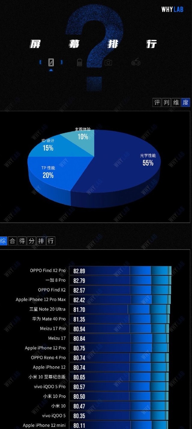 ����S21ϵ����Ļ�������绢 OPPO���ƴ��� 