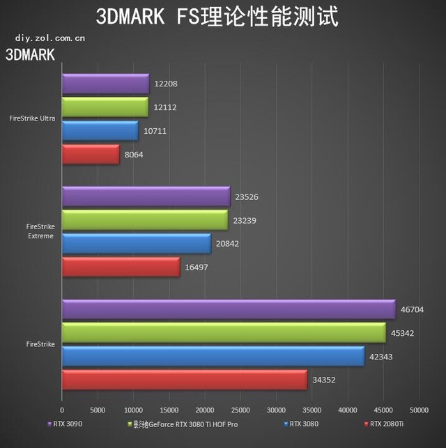 ӰRTX 3080 Ti HOF PROԿ 