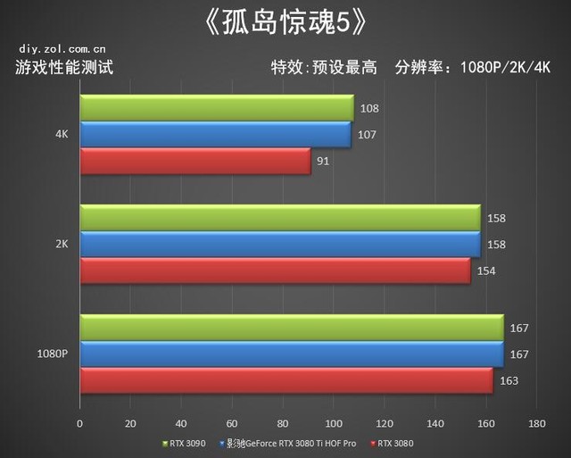 ӰRTX 3080 Ti HOF PROԿ 