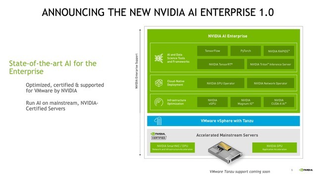 NVIDIA AI Enterprise 