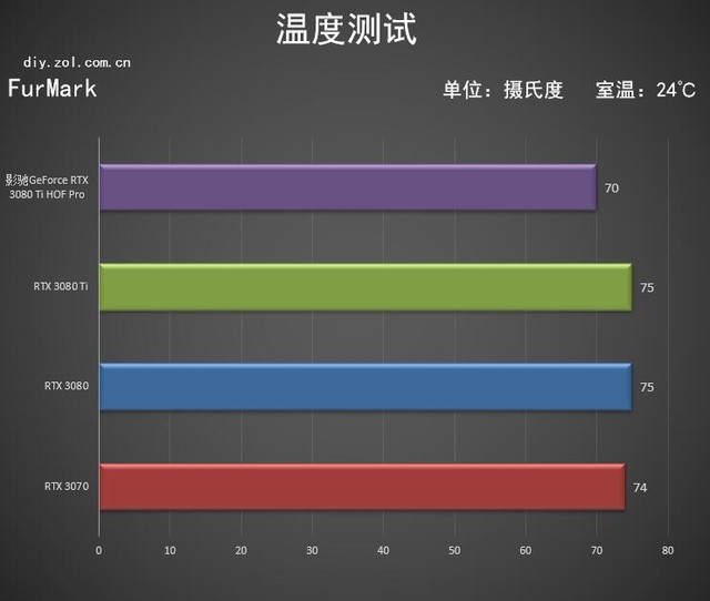 ӰRTX 3080 Ti HOF PROԿ 